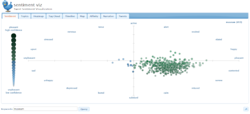 Image: Sentiment Viz screenshot