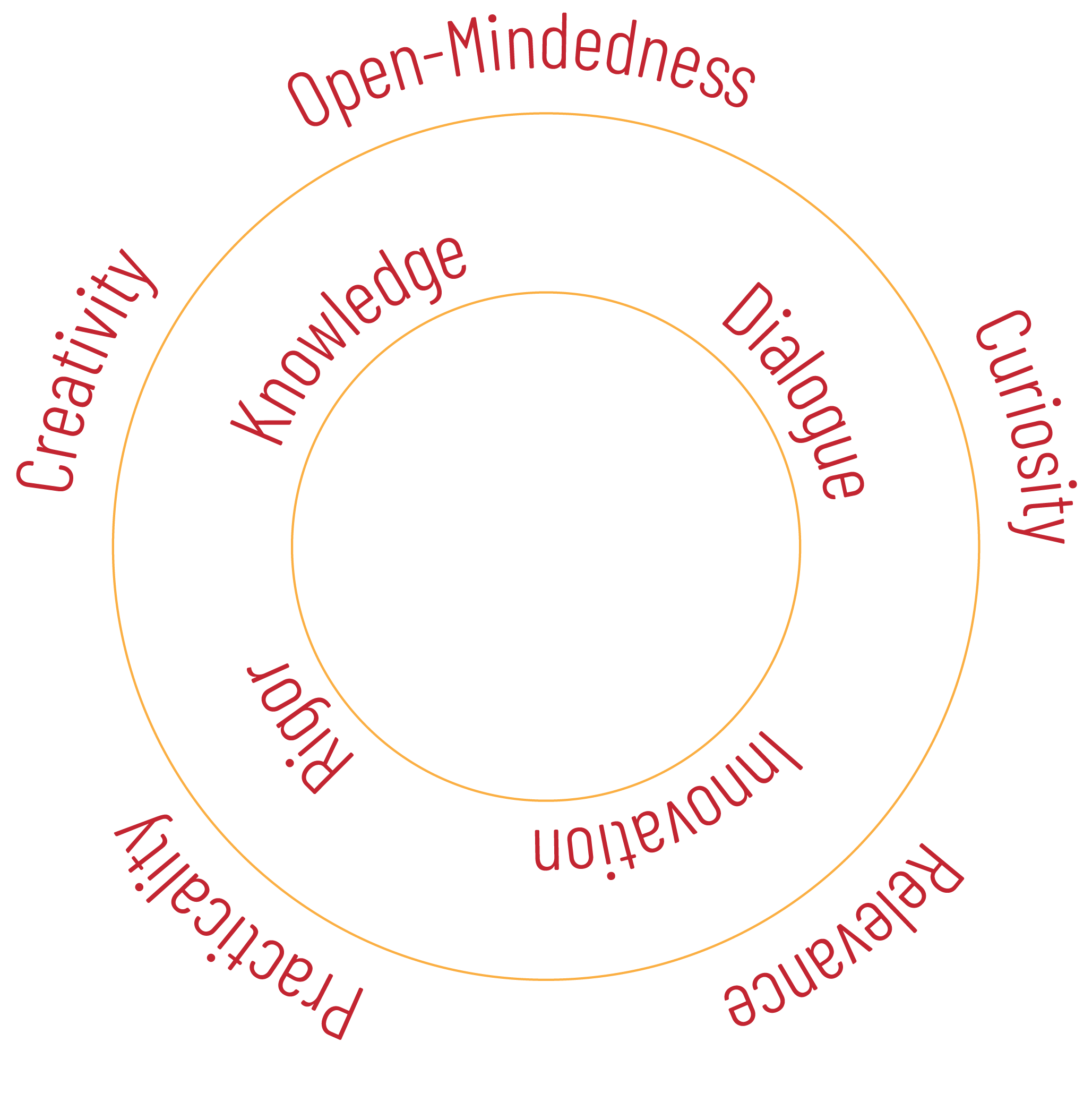 AMT Lab Values