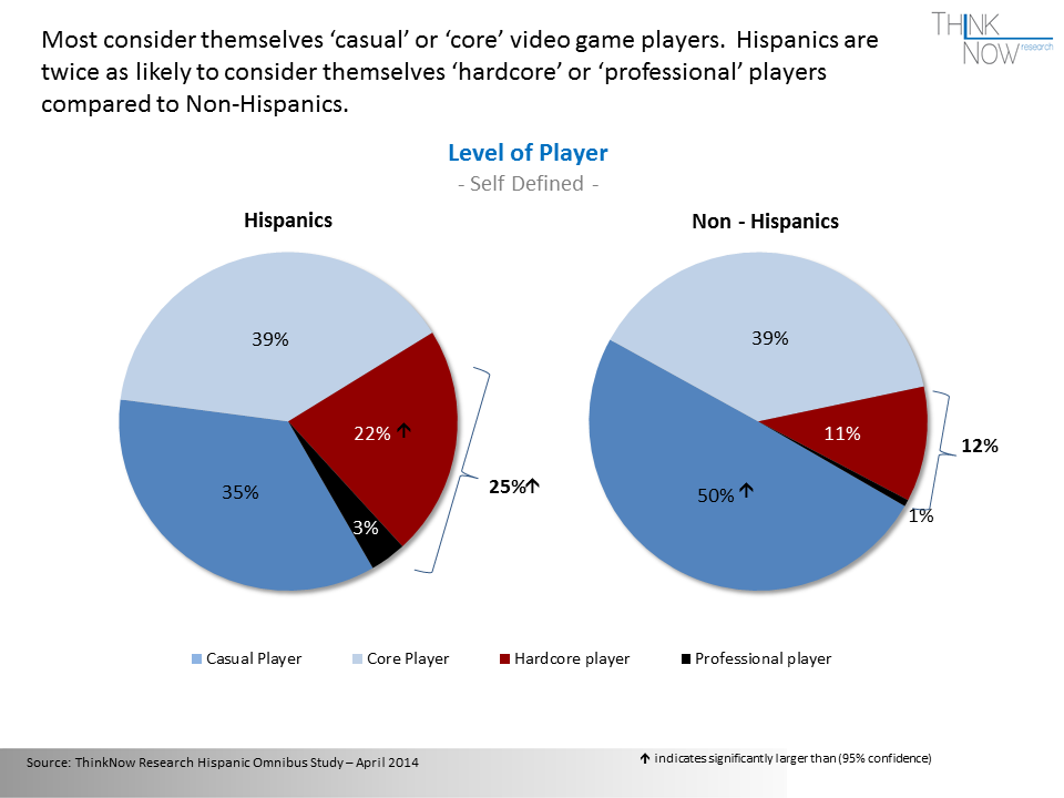 Video Game Diversity Is Winning, Despite Abuse