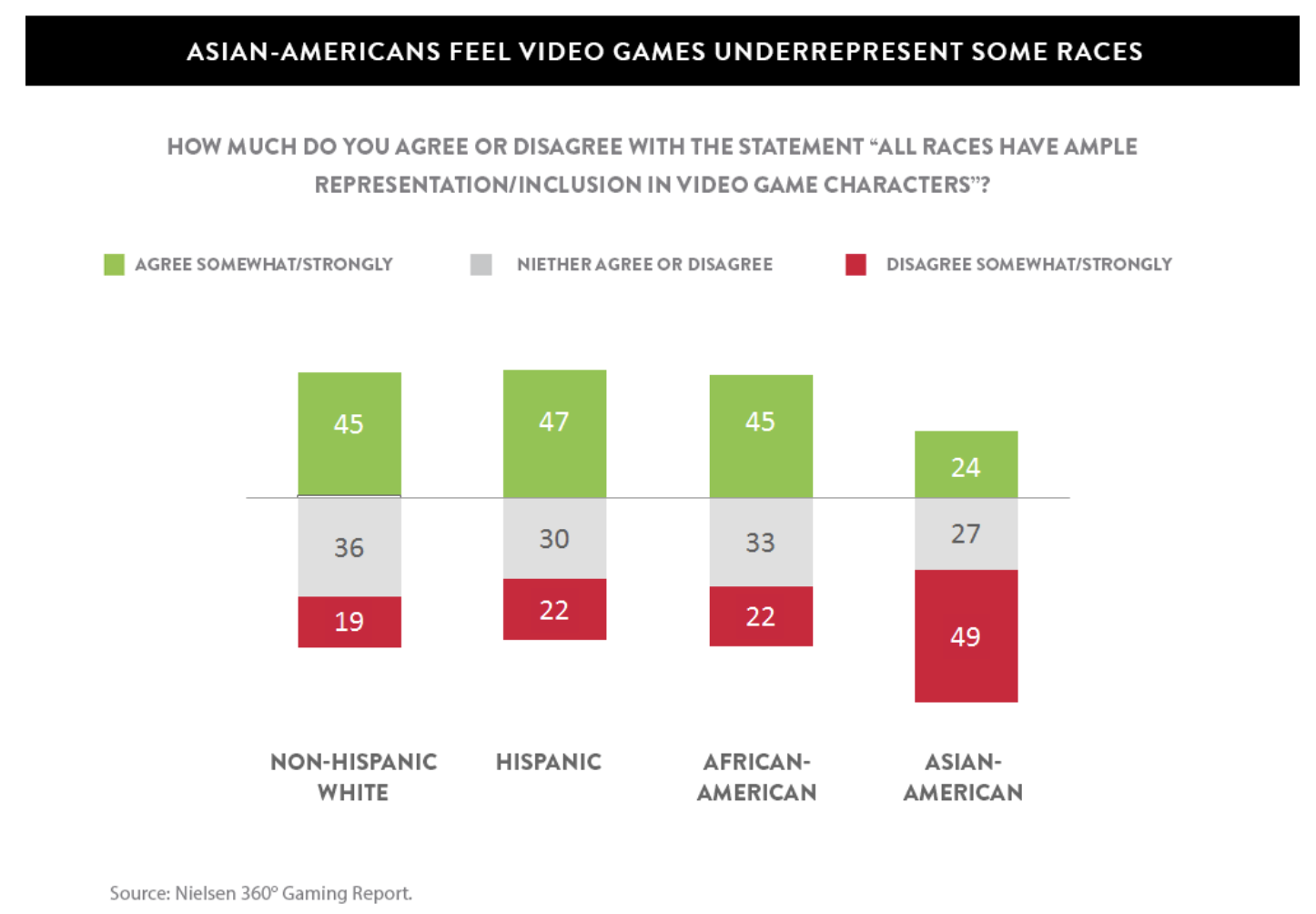 The representation of women's sport in video games and why it