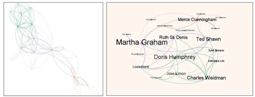 Mapping Movement: Network Mapping in the Dance Industry: Part 2 — Arts ...