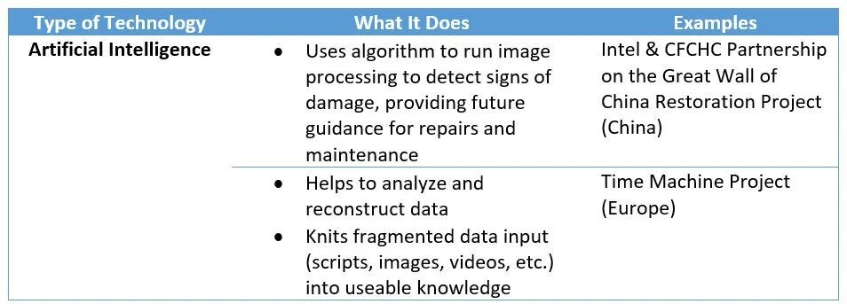 A Digital Future for Cultural Heritage — Arts Management and Technology Lab