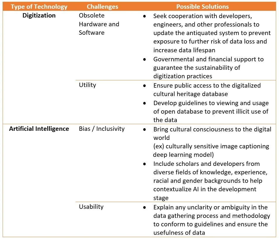 A Digital Future for Cultural Heritage — Arts Management and Technology Lab