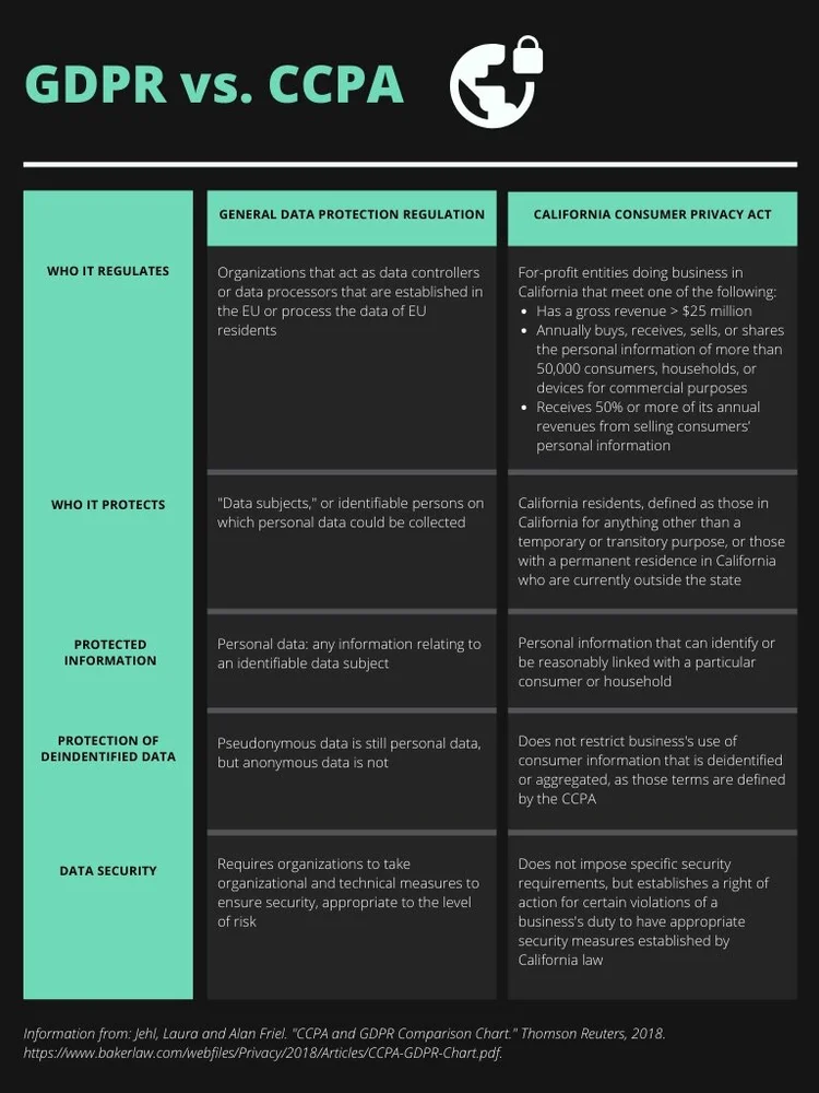 What Arts Nonprofits Should Know About Data Privacy and Security — Arts ...