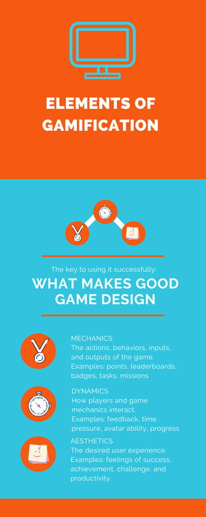 Gamification in Arts Education — Arts Management and Technology Lab