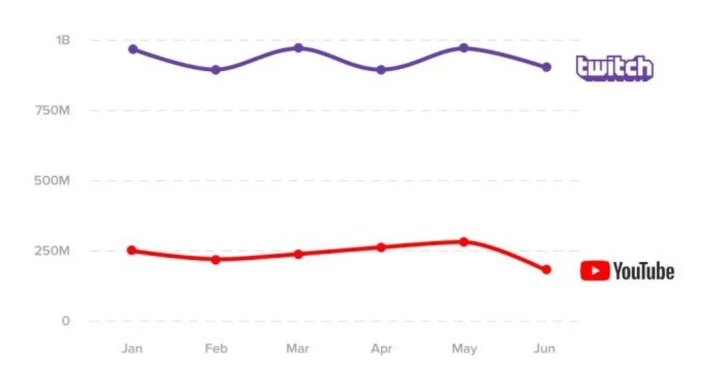 Digital Network Strategies for Nonprofits