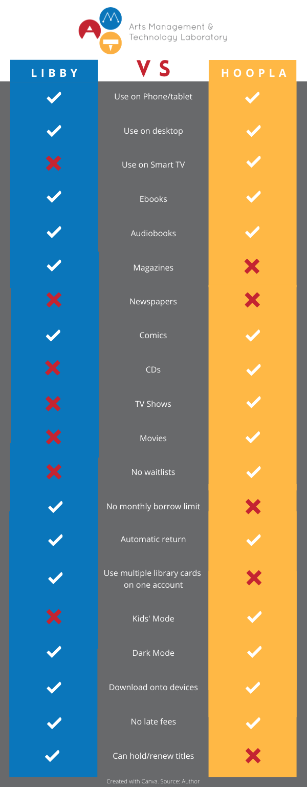 libby app vs overdrive libby app vs overdrive