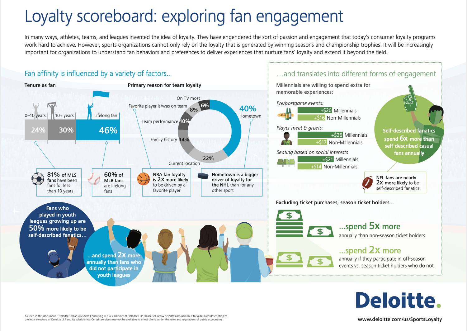 What Arts Organizations Can Learn From Sports in the New Normal — AMT