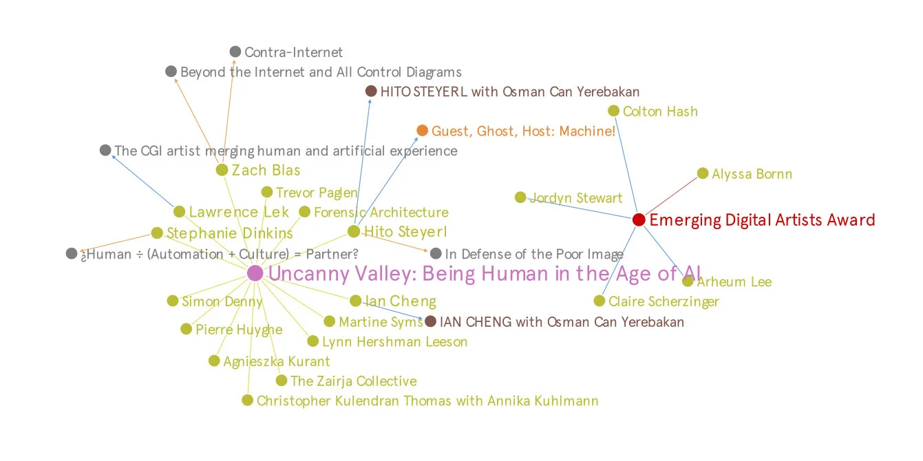 Artist Perspectives on Net Art and New Media