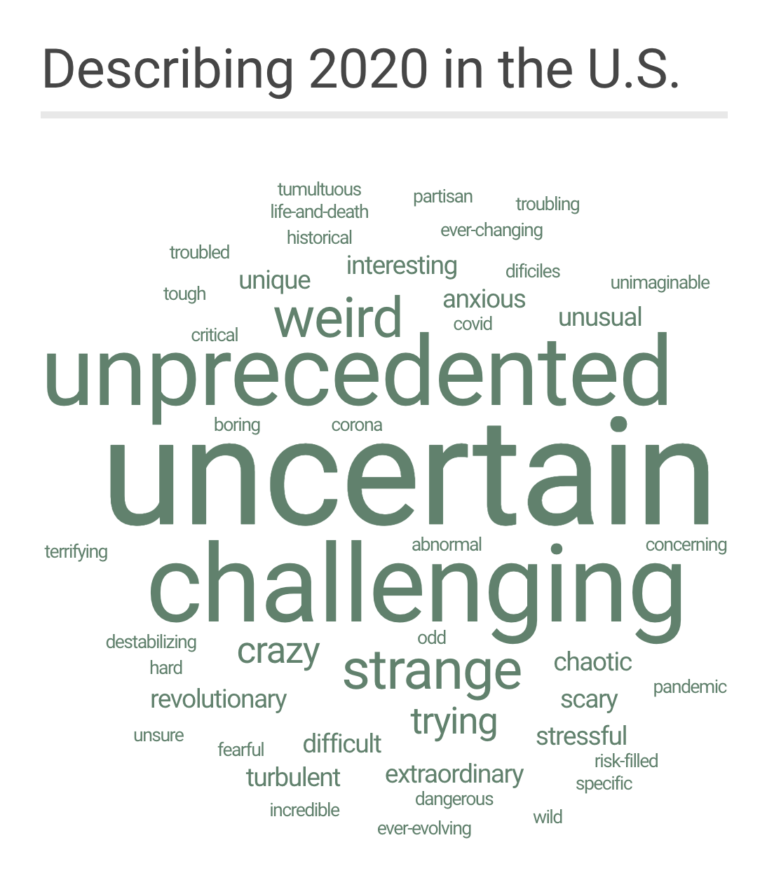 Letter from the Editor: 2020 in Words