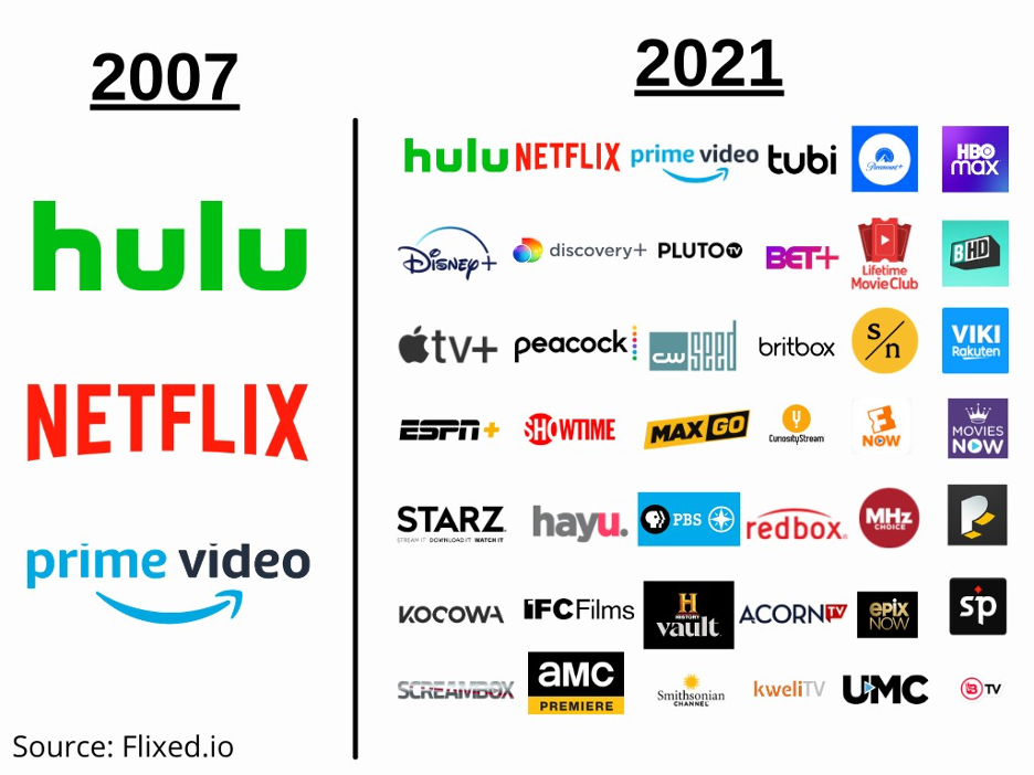 Netflix, Prime Video, HBO, Disney, Star+: o que chega aos streamings em  maio