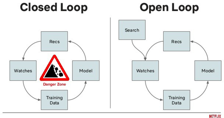 How Streaming Services Use Algorithms — AMT Lab @ CMU