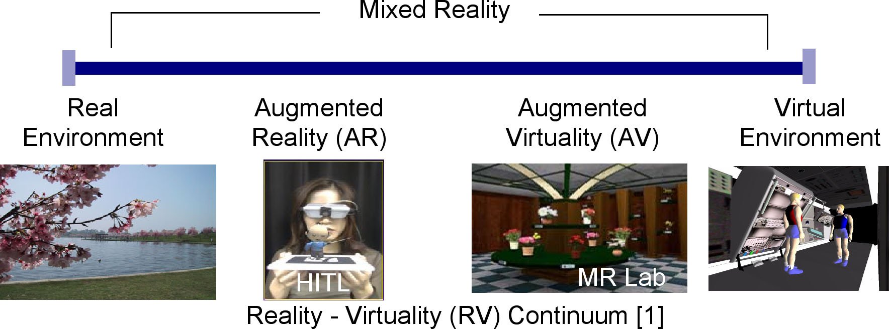 What Is MR And How Does It Create Exceptionally Immersive Experiences