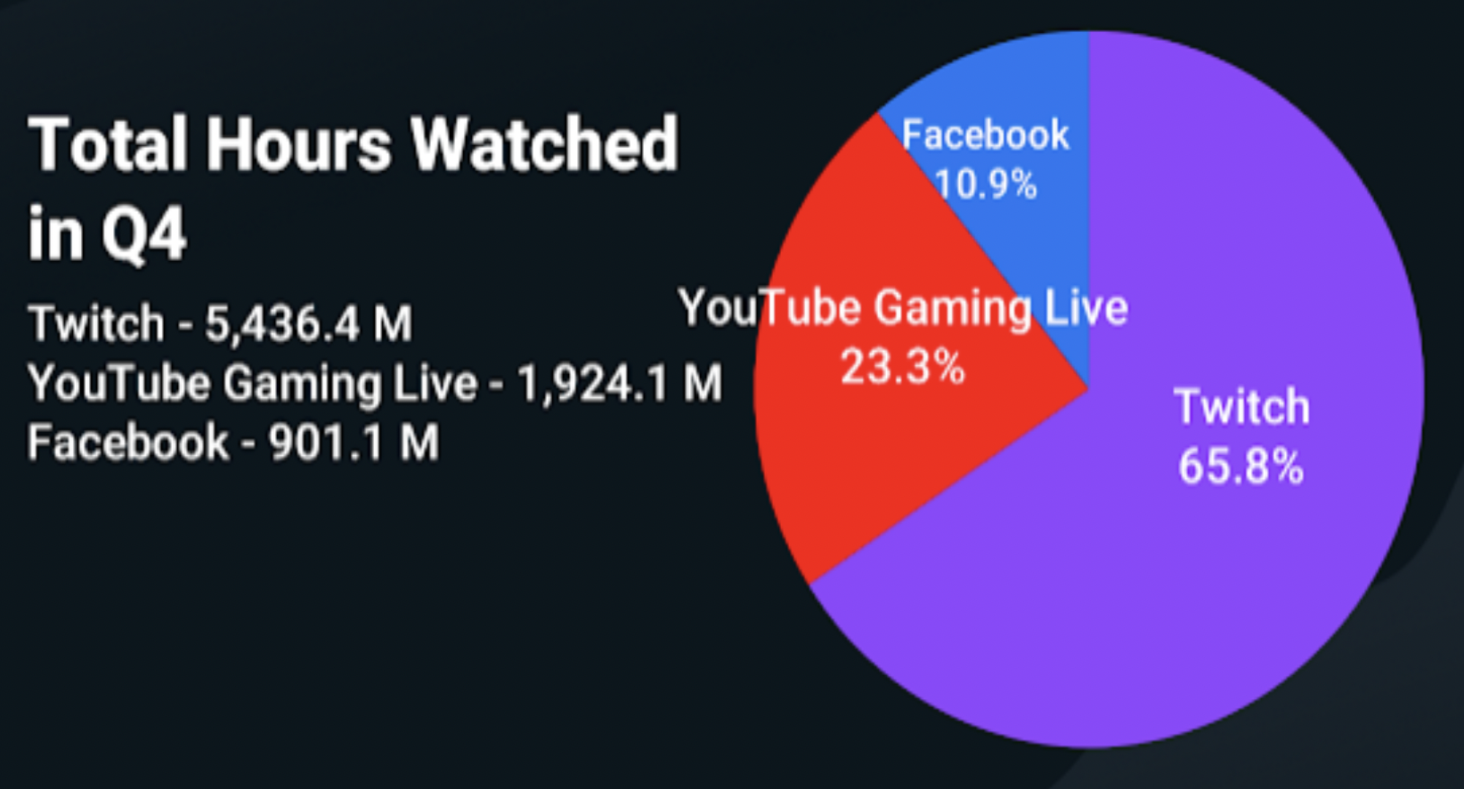 9 of Top 200 Channels are Female Streamers - Feb 2022 - Stream Hatchet