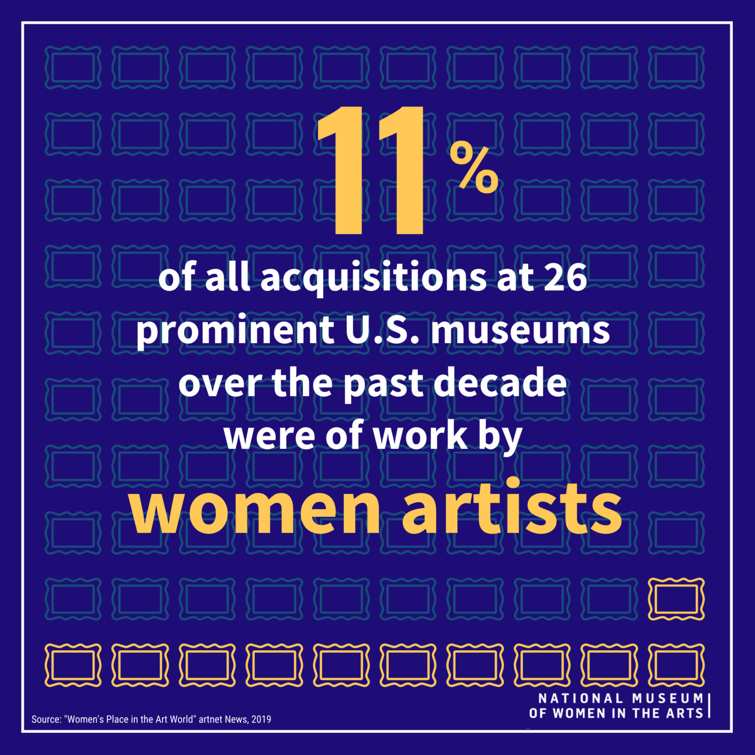 Figure 3: Gender disparities in visual art. Source: National Museum of Women’s Art.