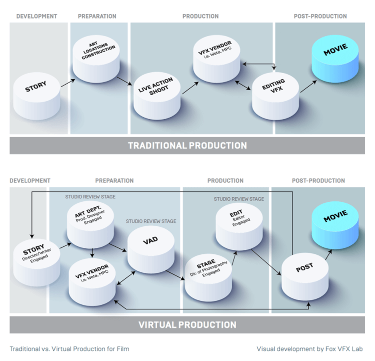 Behind the LED Wall: Technology, Labor, and Economics in Virtual ...