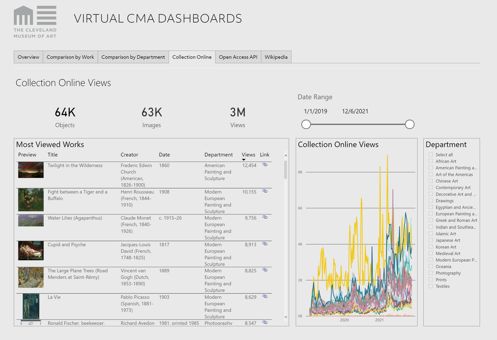 Open Access and Why it Matters in the Museum Space — Arts Management ...