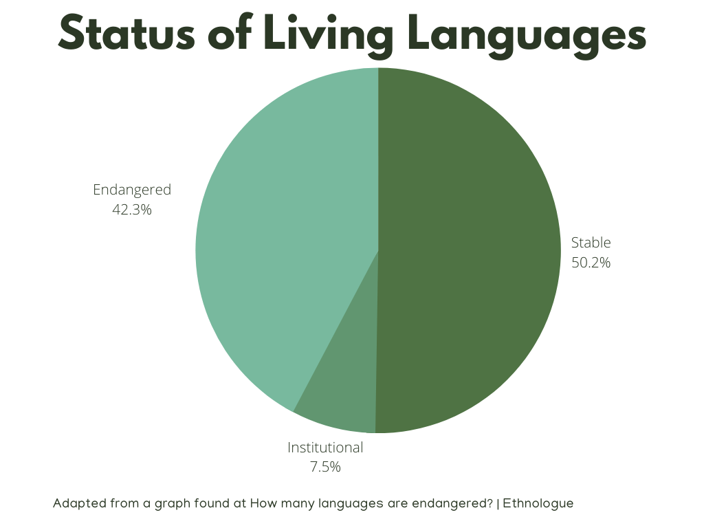 Intangible Cultural Heritage: Context and Digital Approaches for ...