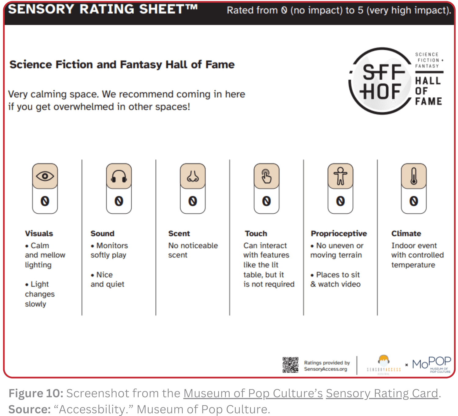 Part One: Understanding Neurodiverse Accessibility in Art Museums ...