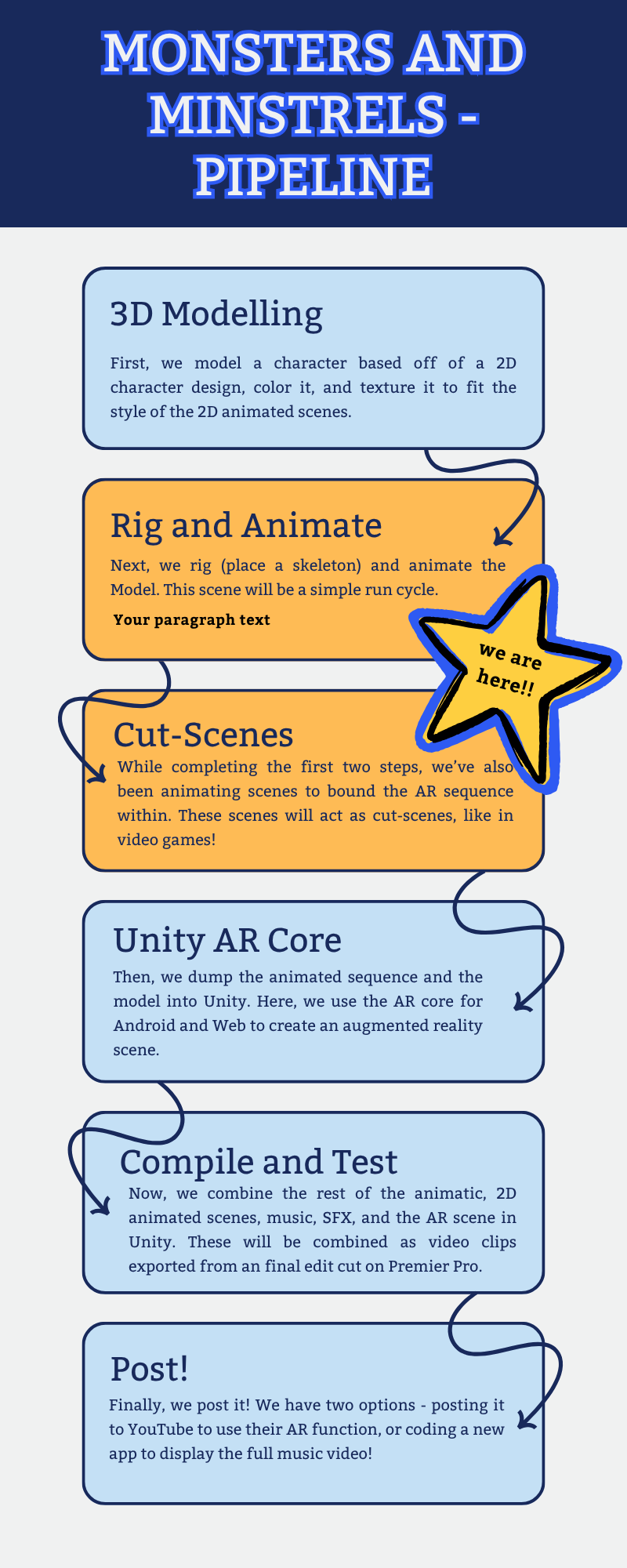Monsters and Minstrels pipeline graphic.
