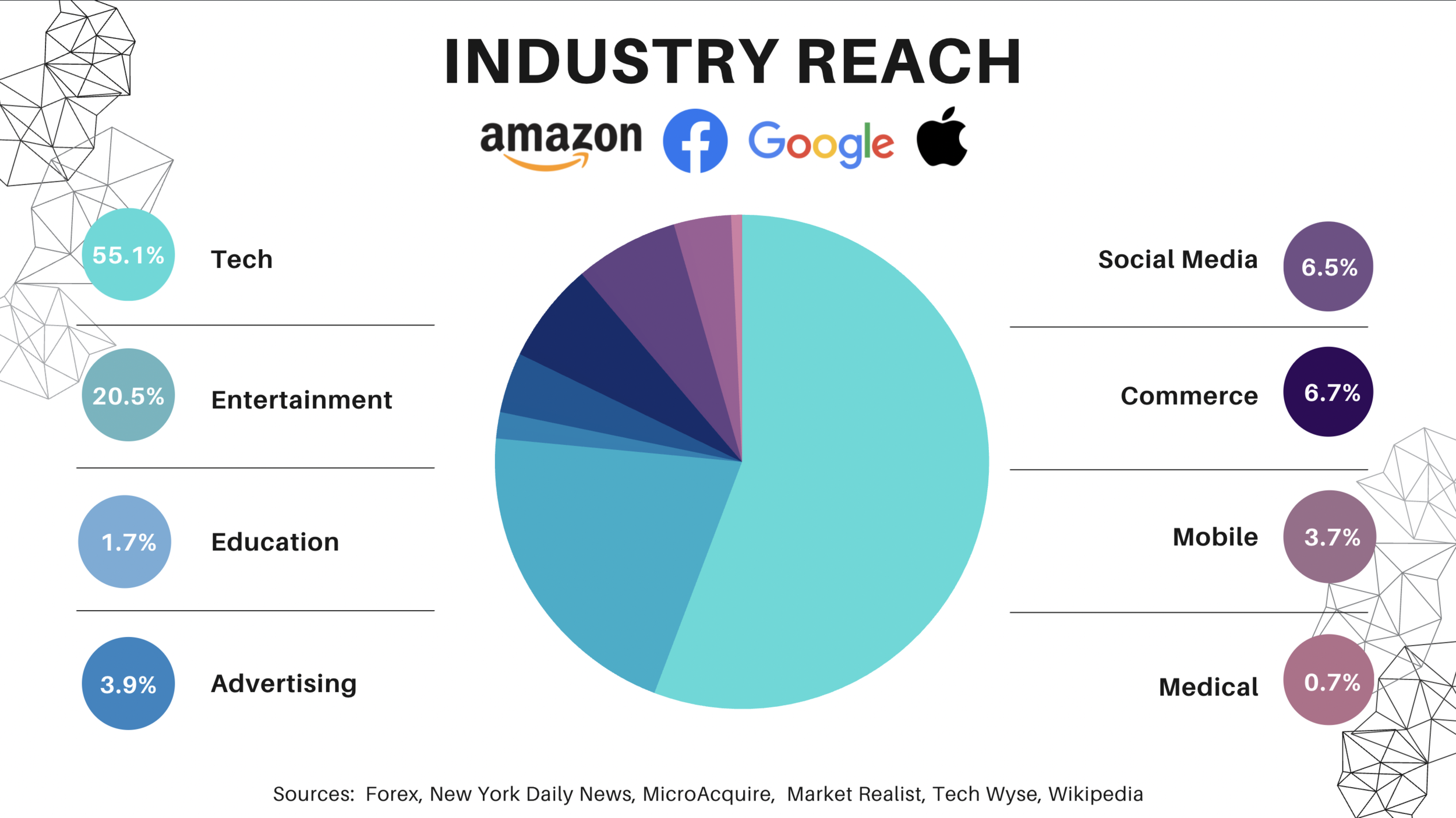 What the Arts Need to Know about Big Tech — AMT Lab CMU