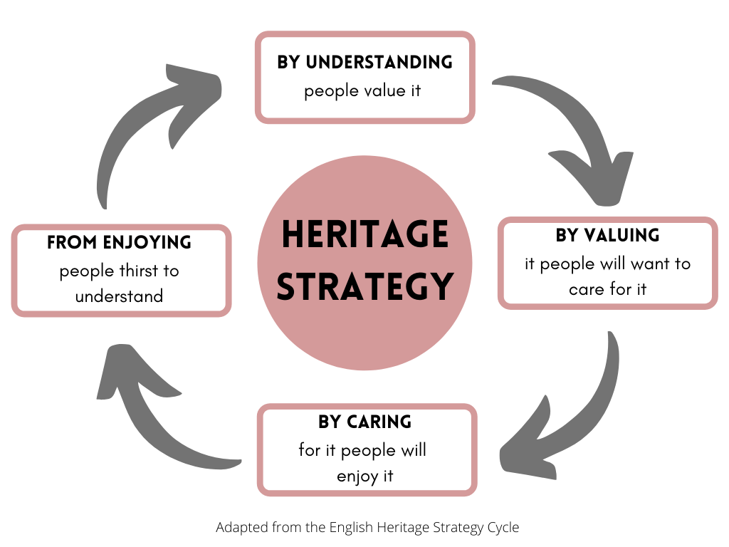 An adaptive framework for the creation of exergames for intangible cultural heritage (ICH) education