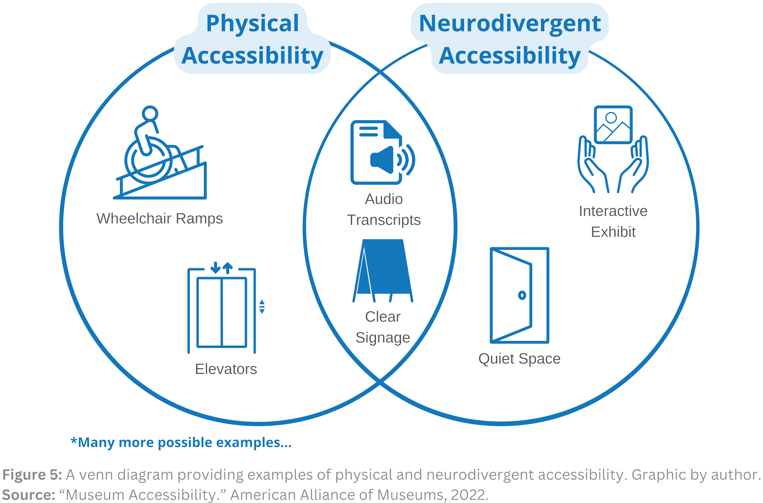 Part One: Understanding Neurodiverse Accessibility in Art Museums ...