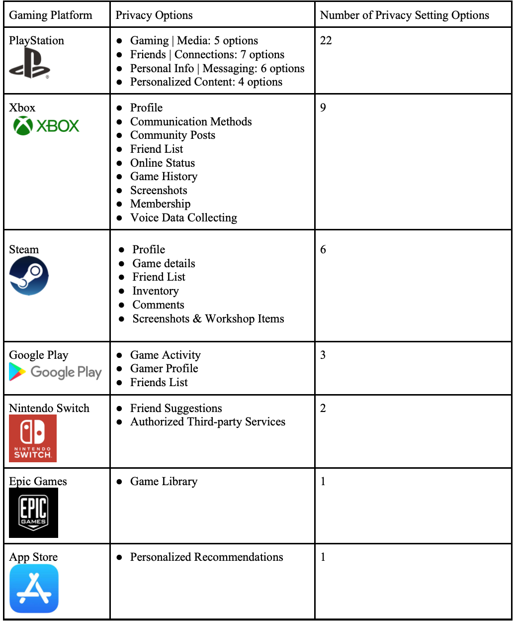 Level Up Your Safety: Winning the Privacy Game in Online Gaming