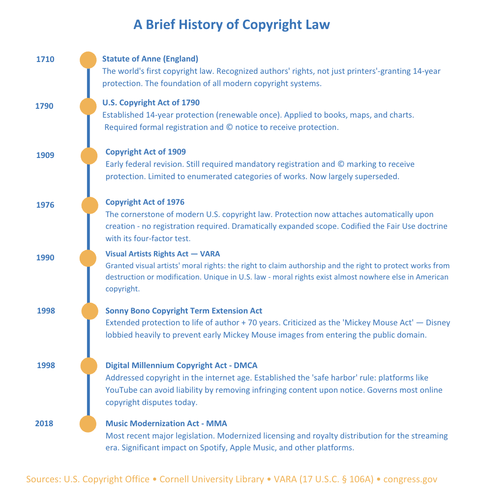 Art vs. Algorithm: Copyright and Visual Artists in the Age of ...