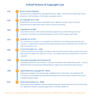 Art vs. Algorithm: Copyright and Visual Artists in the Age of ...