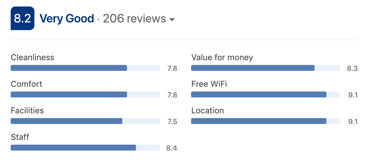 Booking.com is letting guests score the WiFi.