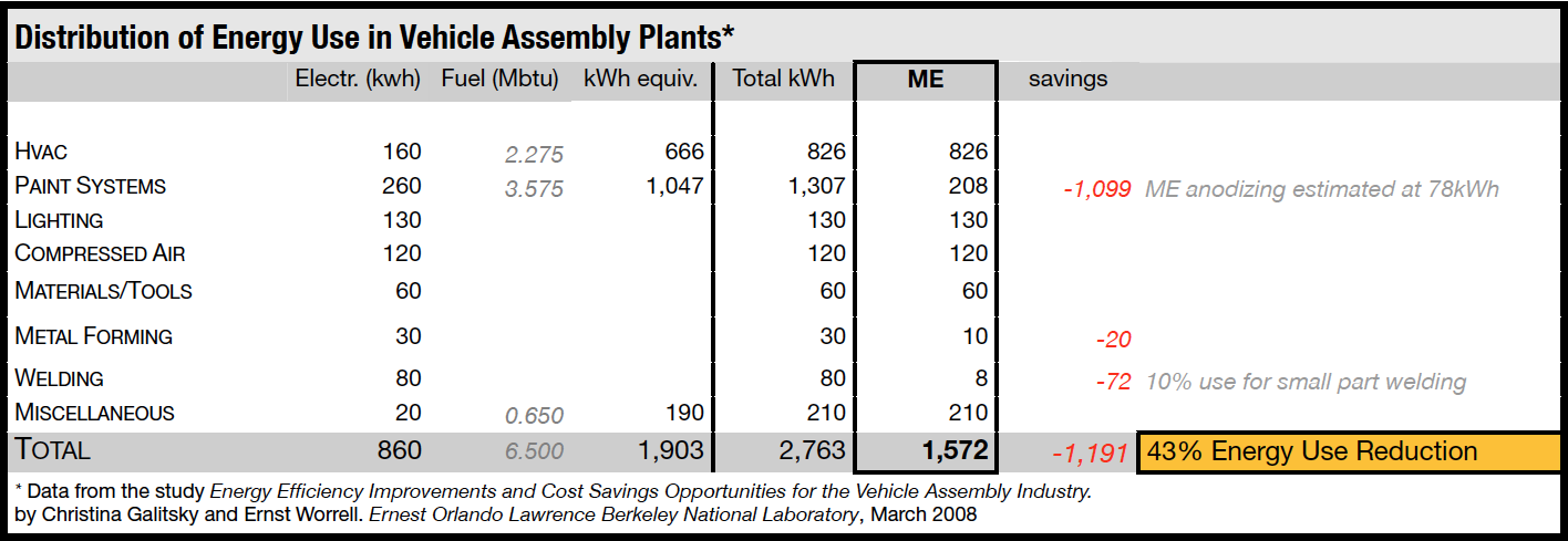 EnergyUse_pos.png