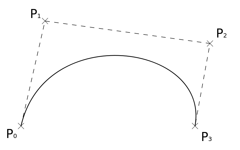 800px-Bezier_curve.png