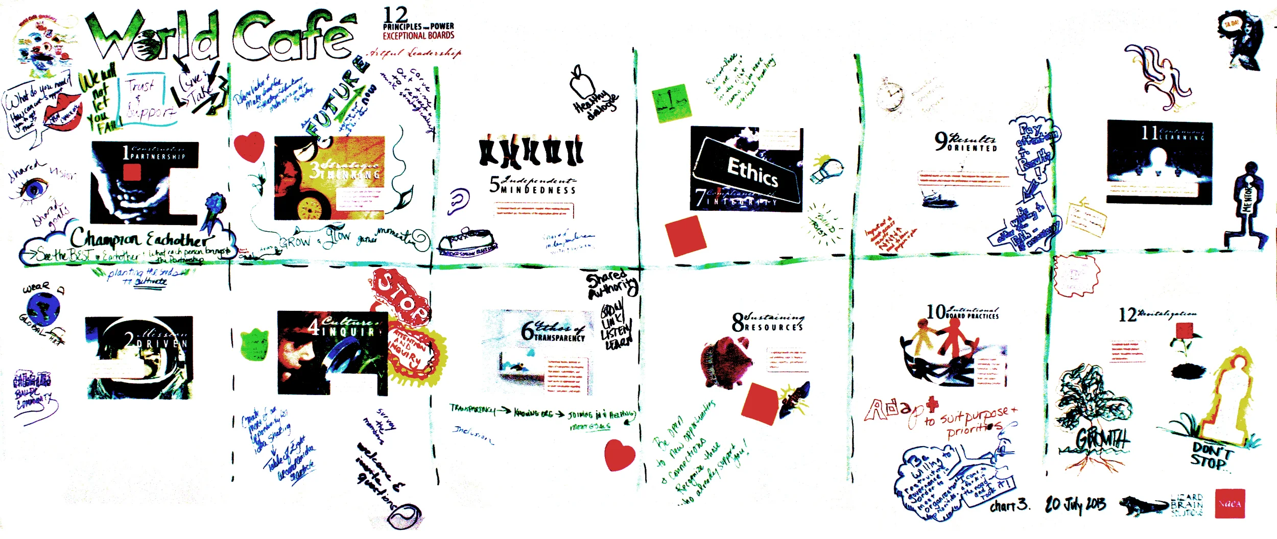 NAEA 20 July 2013 chart 3 World Cafe.jpg