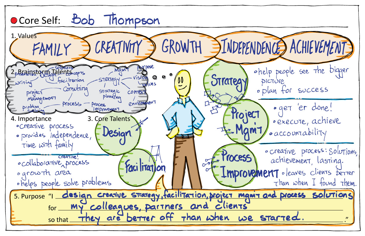 Core-Self-Placemat-v01-COMPLETED-EXAMPLE.jpg