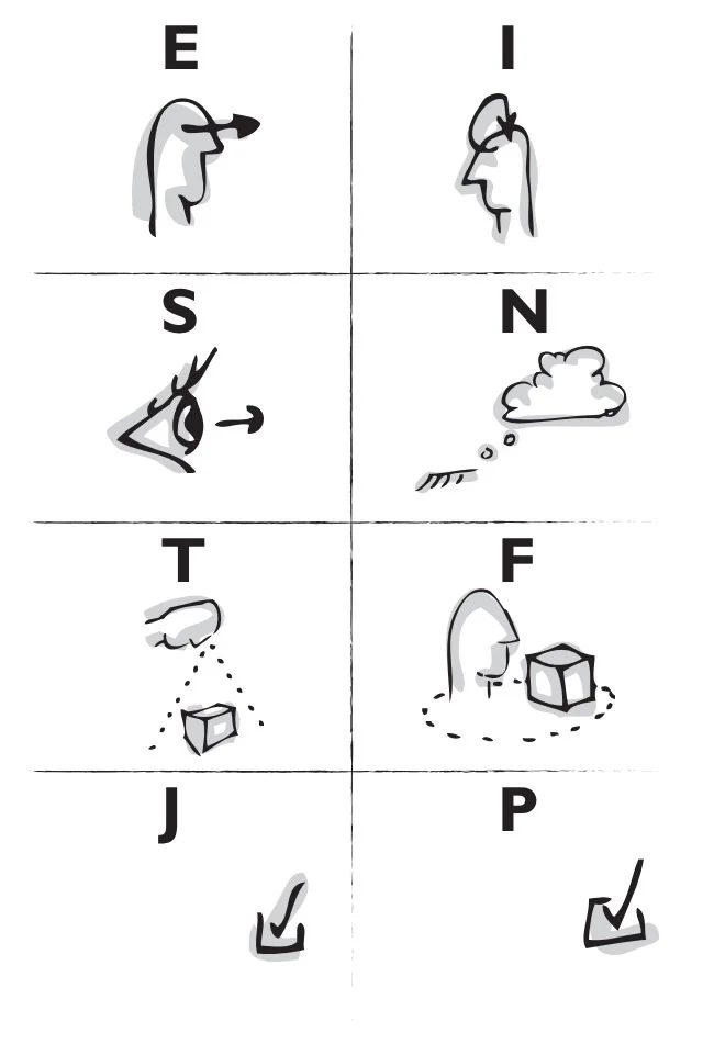 Visual MBTI scales. J and P are drawn in the moment with a group: J as a methodical timeline, P as a winding path. 
