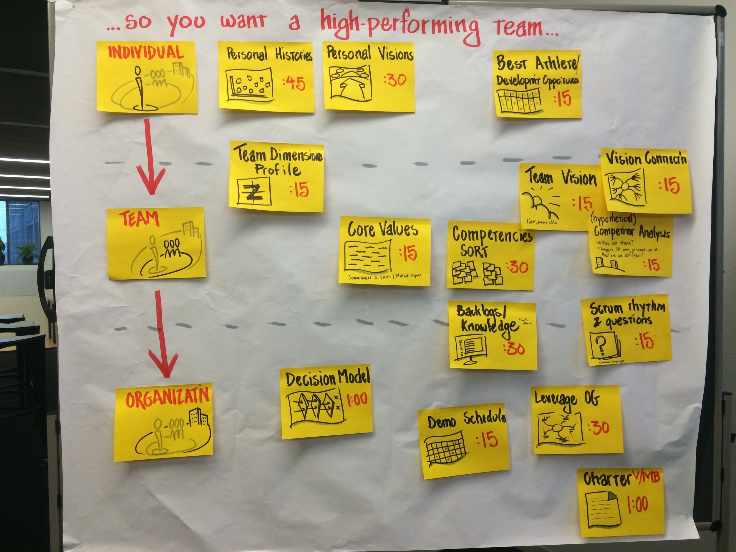 Planning an agenda for a team-building offsite
