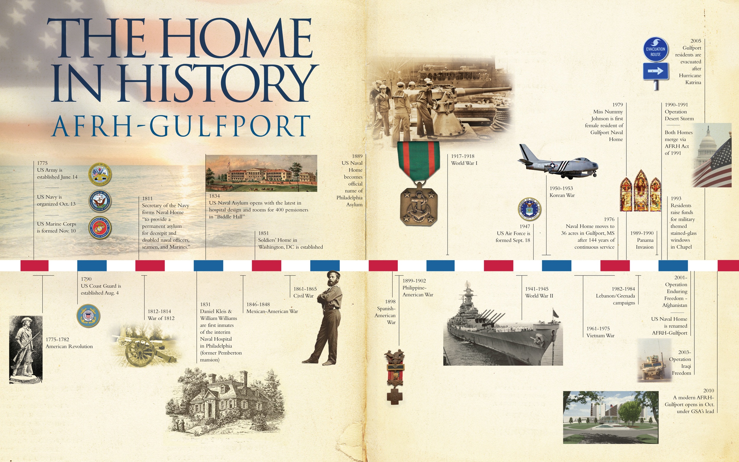 Gulfport Home Historic timeline_F1.jpg