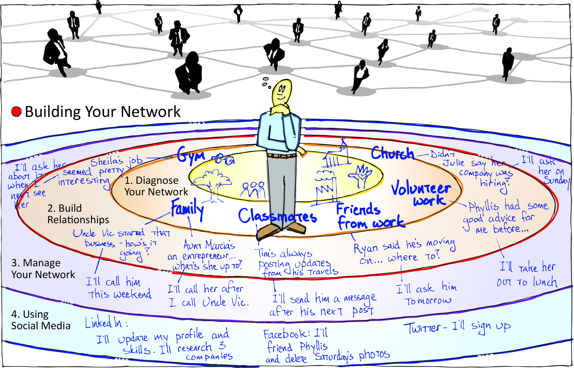 Building Your Network v01 COMPLETED EXAMPLE.jpg
