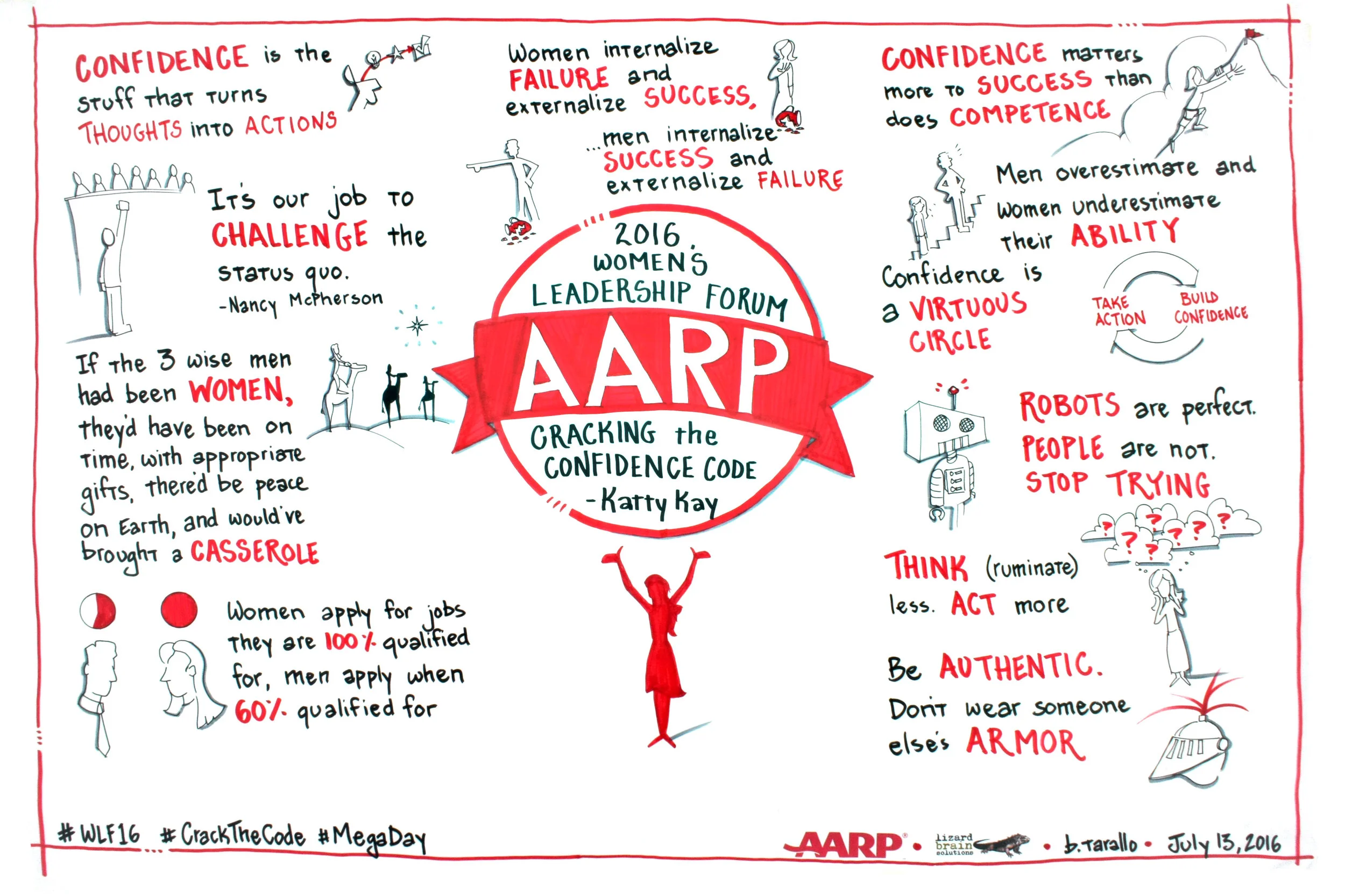 2016.07.13 AARP Women's Leadership Forum chart 01.jpg