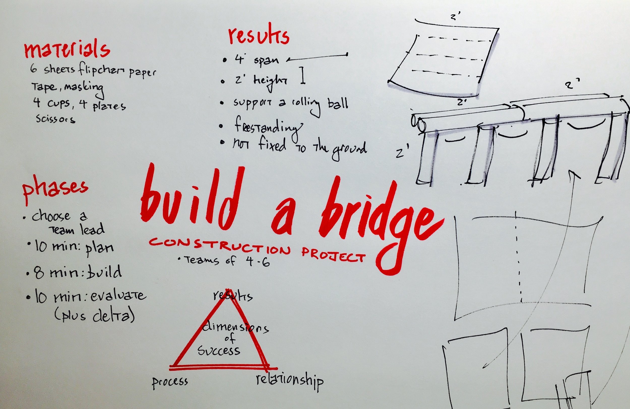 "Build a Bridge" sketchnotes