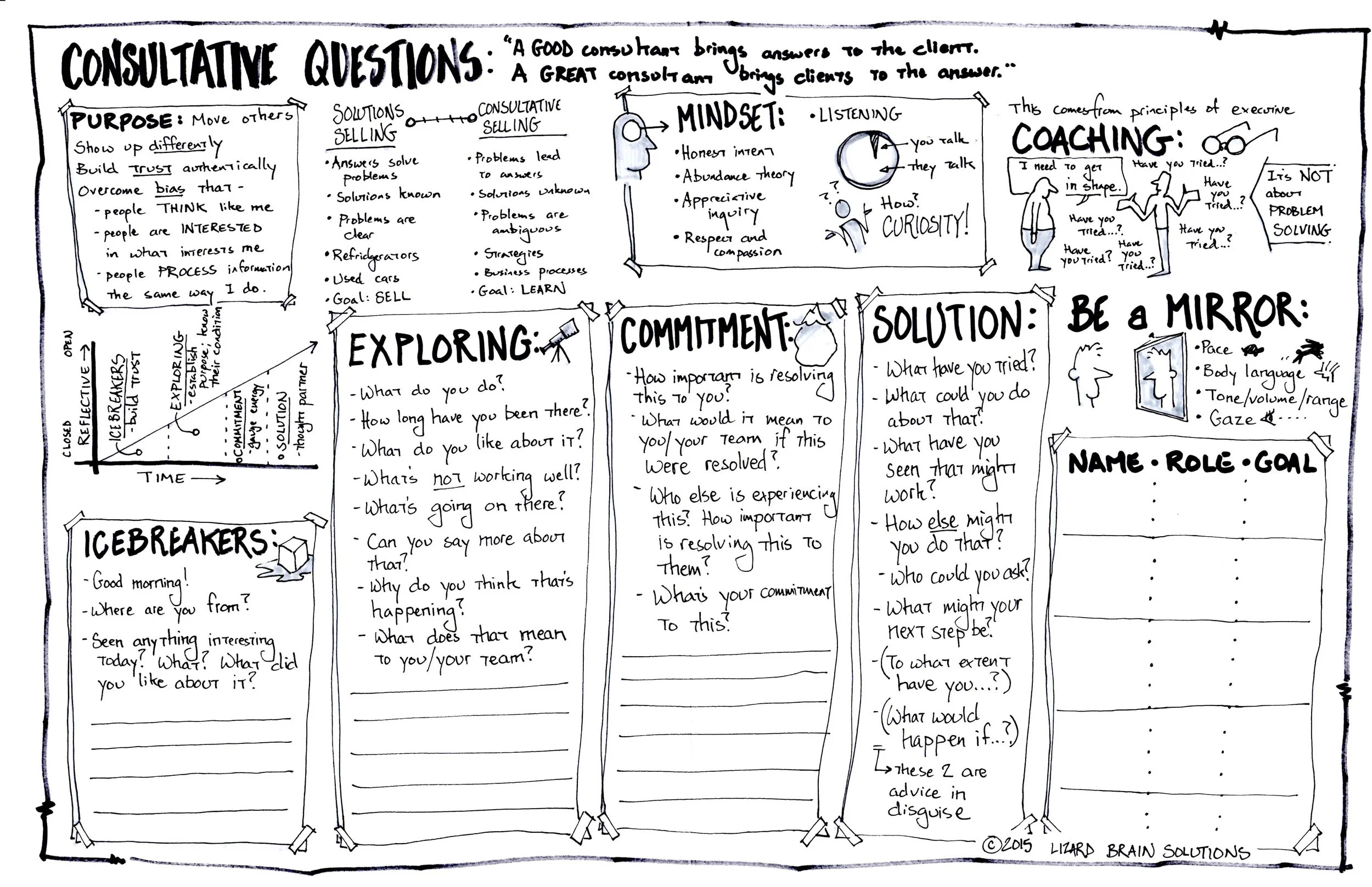 Consultative Questions.jpg