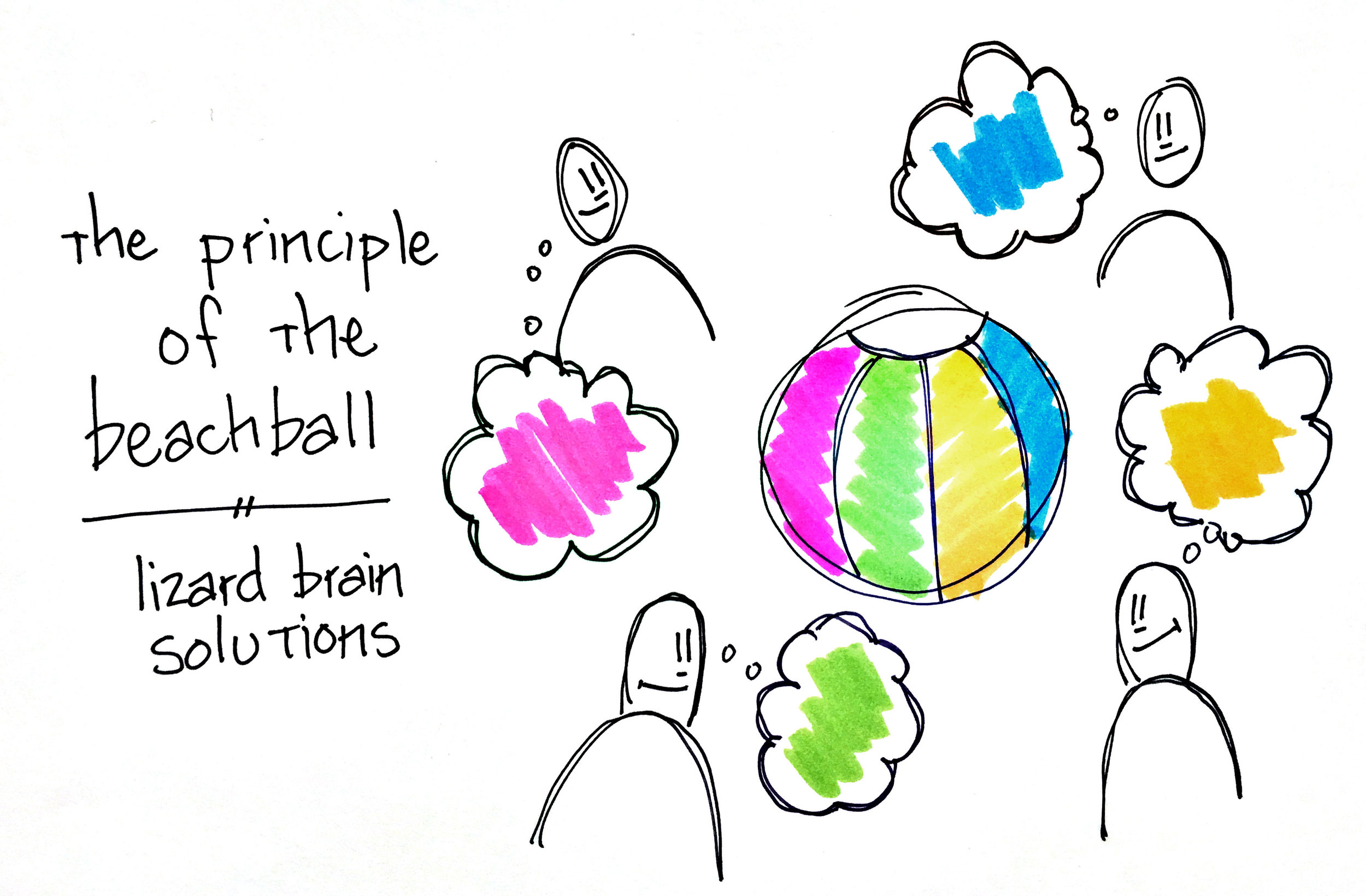Principle of the Beachball