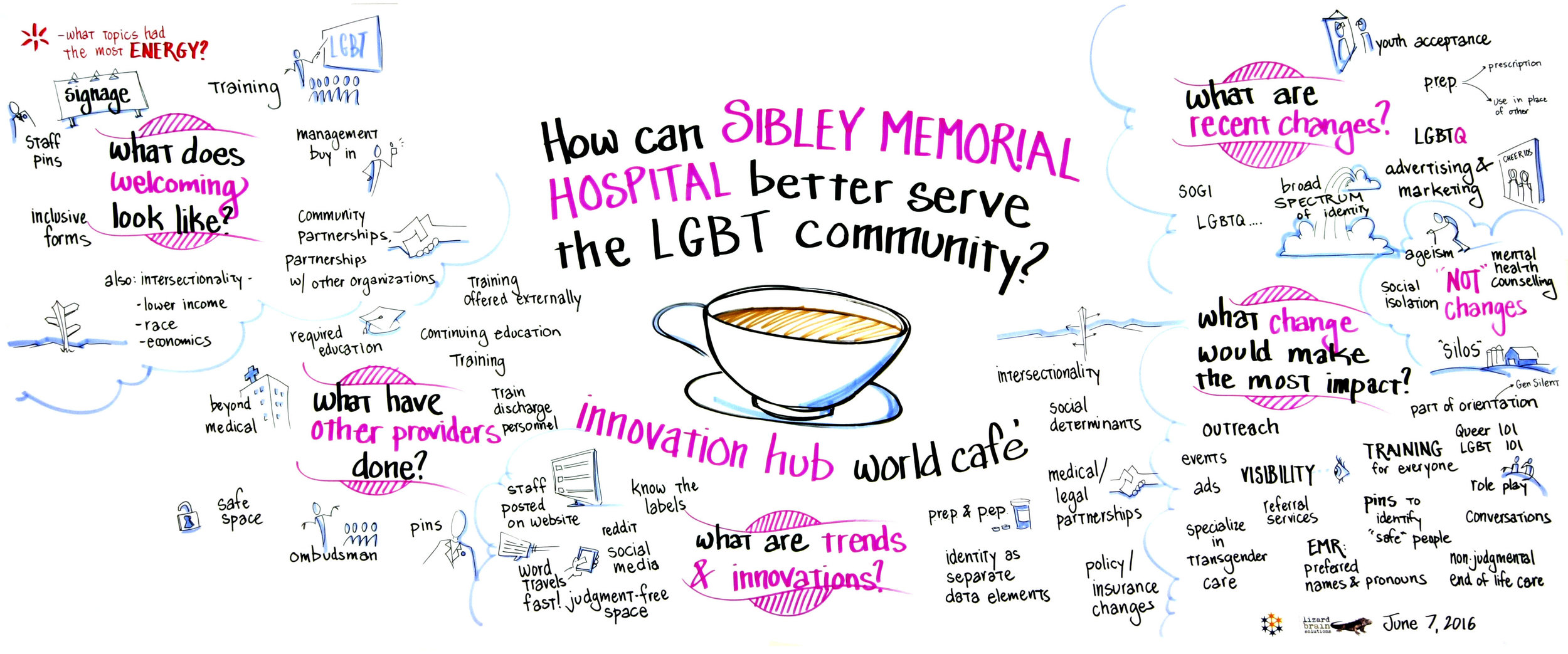 Sibley LGBT World Cafe large chart 2016.06.10.jpg