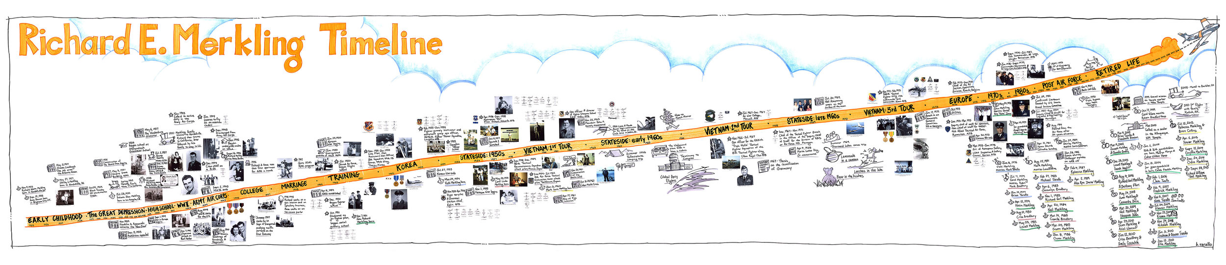 Visual timeline of the life of Richard E. Merkling.
