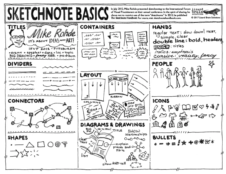 Sketchnote Basics — Lizard Brain