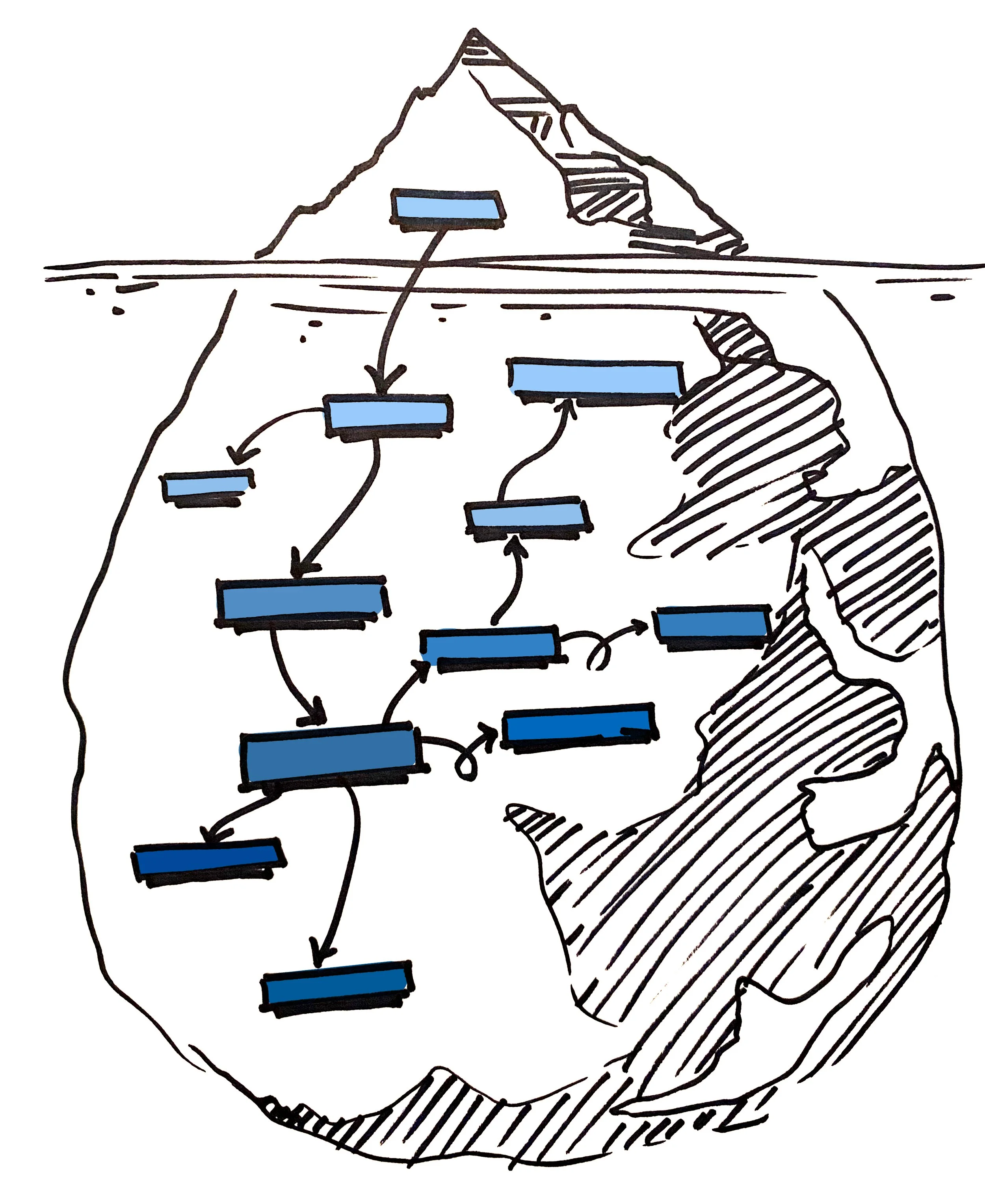 Mapping the Iceberg — Lizard Brain