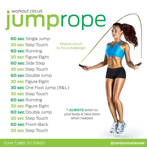 Calories Burned Jumping Rope: How Many Jump Rope Calories Do You Burn Per  Minuite?