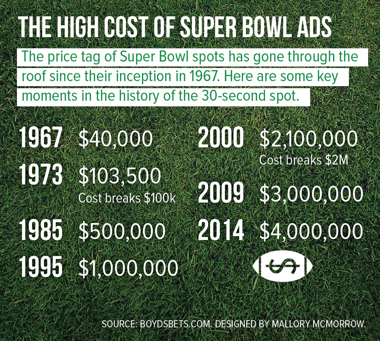 SUPERBOWL_SPENDING.png