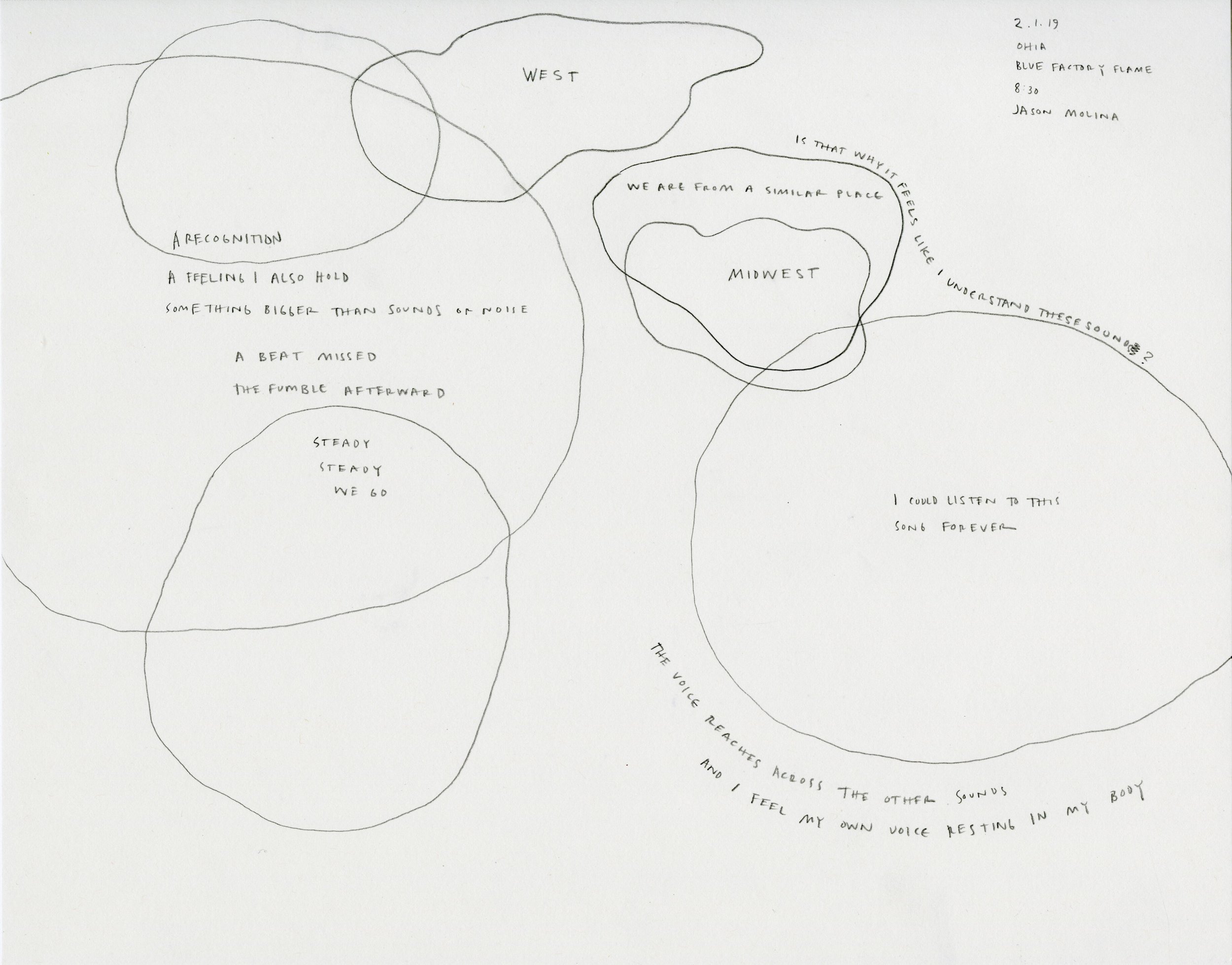   Music from Christopher, 2019   in collaboration with Christopher Jones  Cochlear Implant, youtube playlist, graphite, paper 